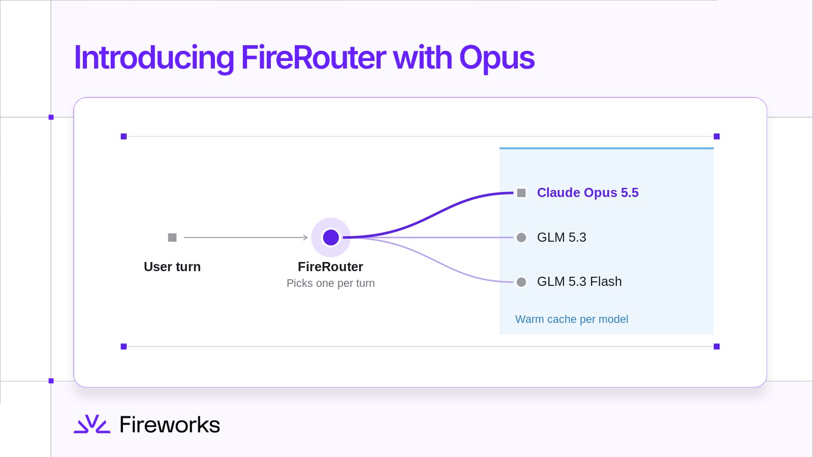 Fireworks official FireRouter with Opus release artwork