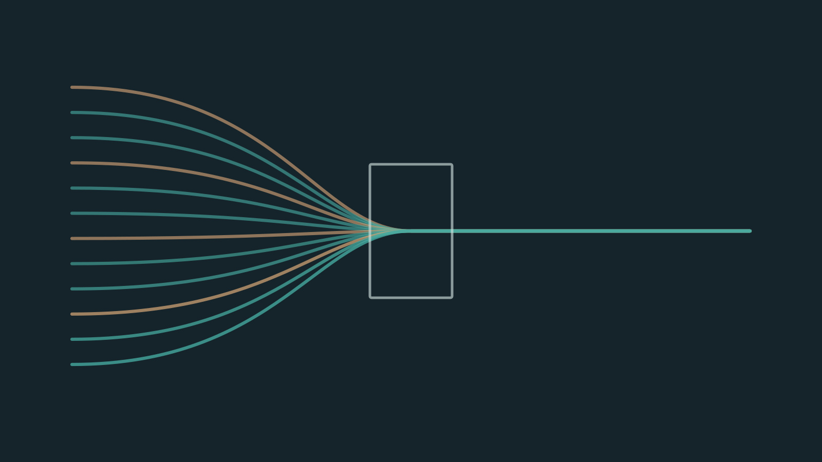 Label collapse: Diverse inputs can collapse to one repeated output.