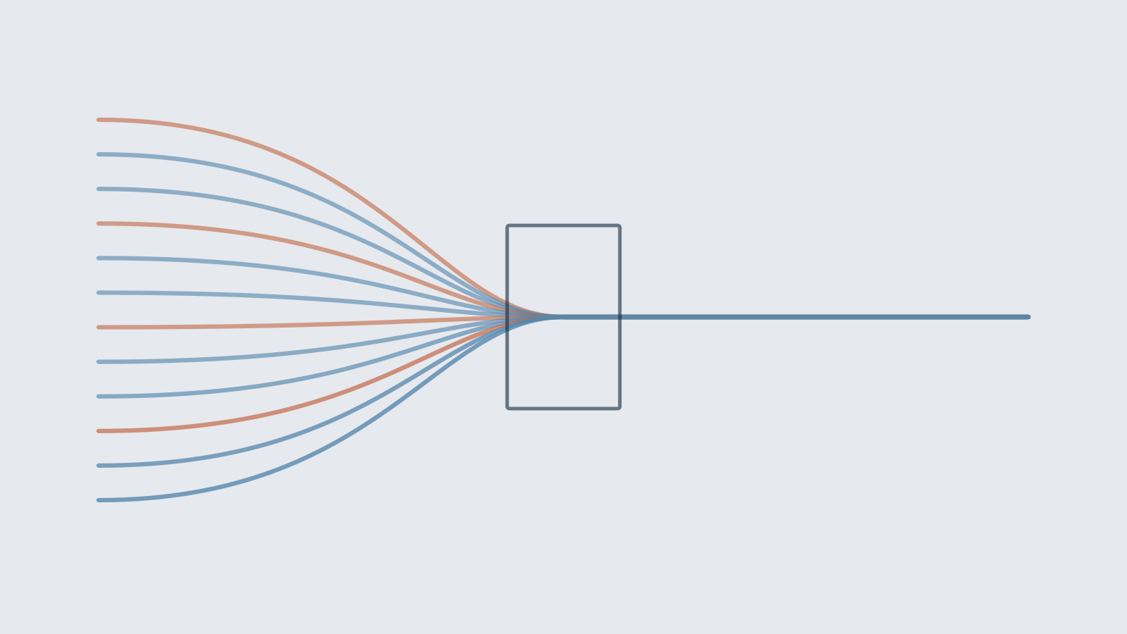 CB-Agent: Many demonstrations can be distilled into one action rule.
