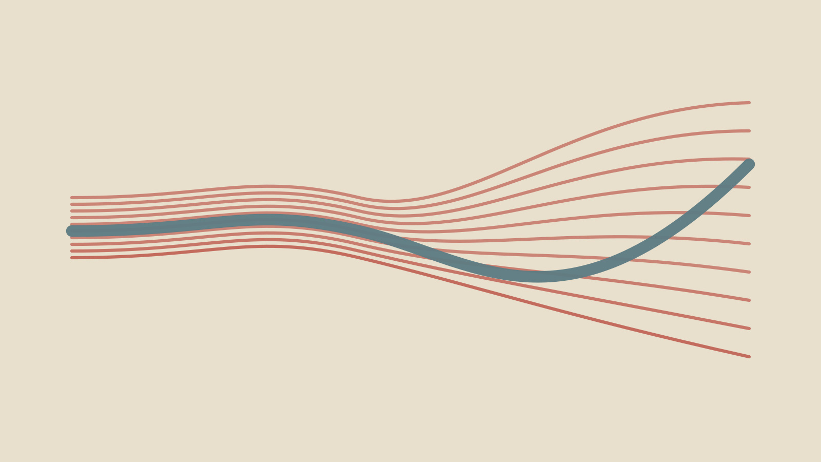 Playbook curation: Only lessons that survive a test should be retained.