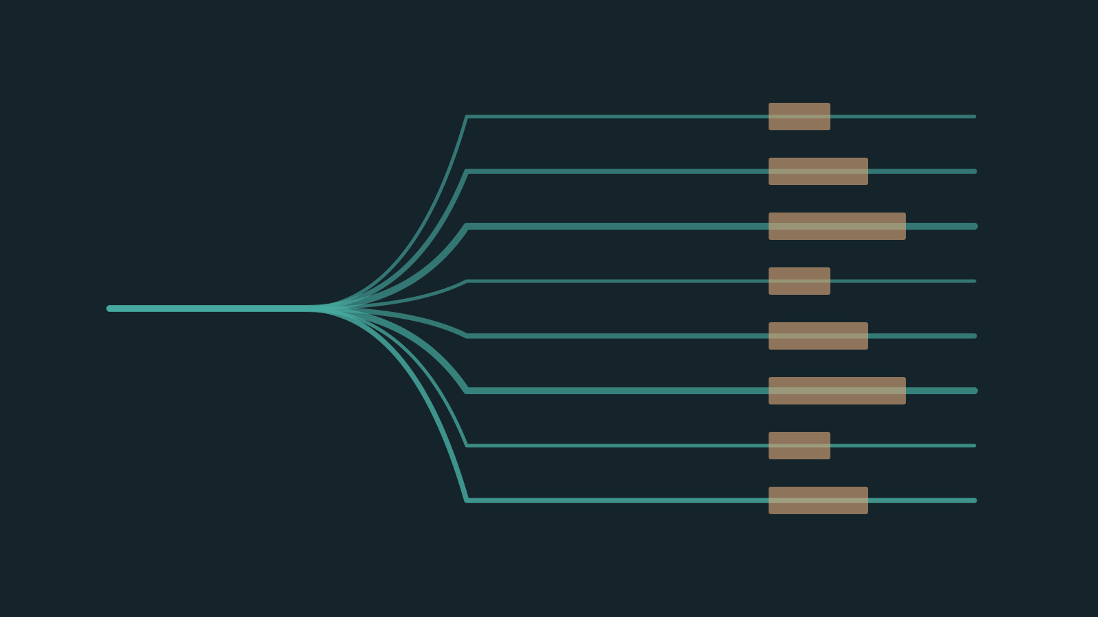 PolyGraph: Removing a source need not remove conclusions with independent support.