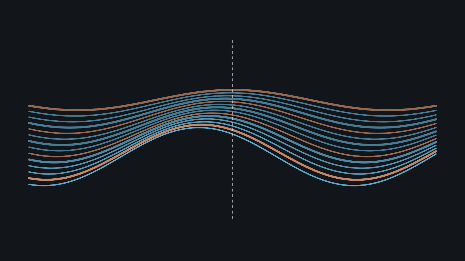 Back-translation: A round trip exposes mismatches between two representations.