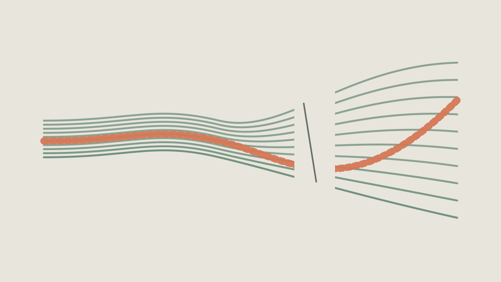 Reasoning contraction: A formerly useful shortcut can become stale.