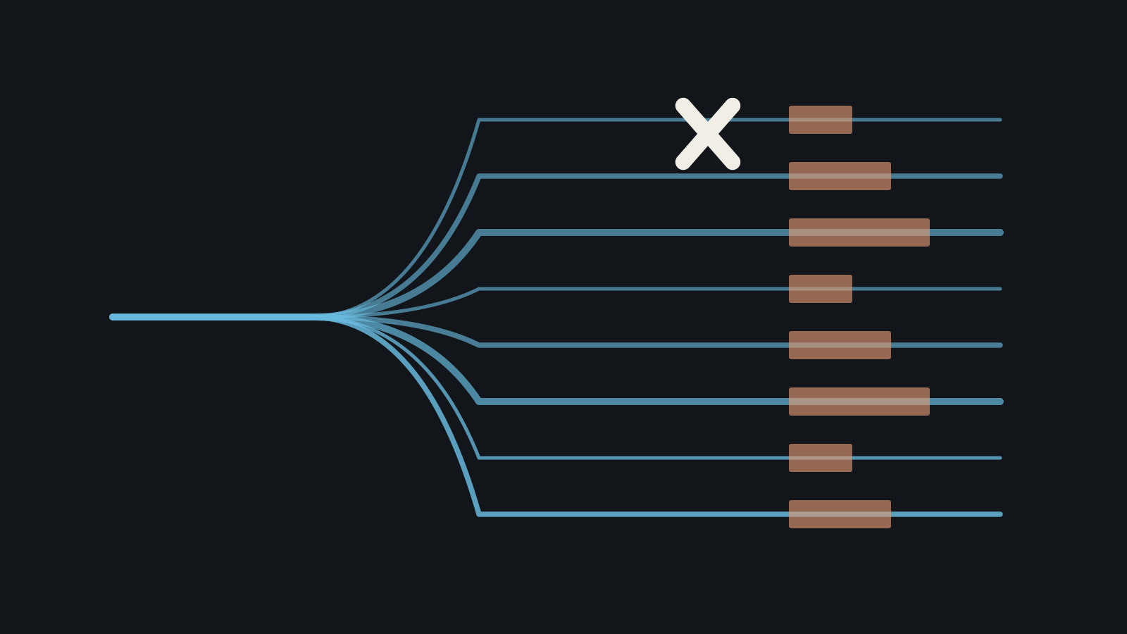 RadixFlow: One blocked branch need not hold up independent work.