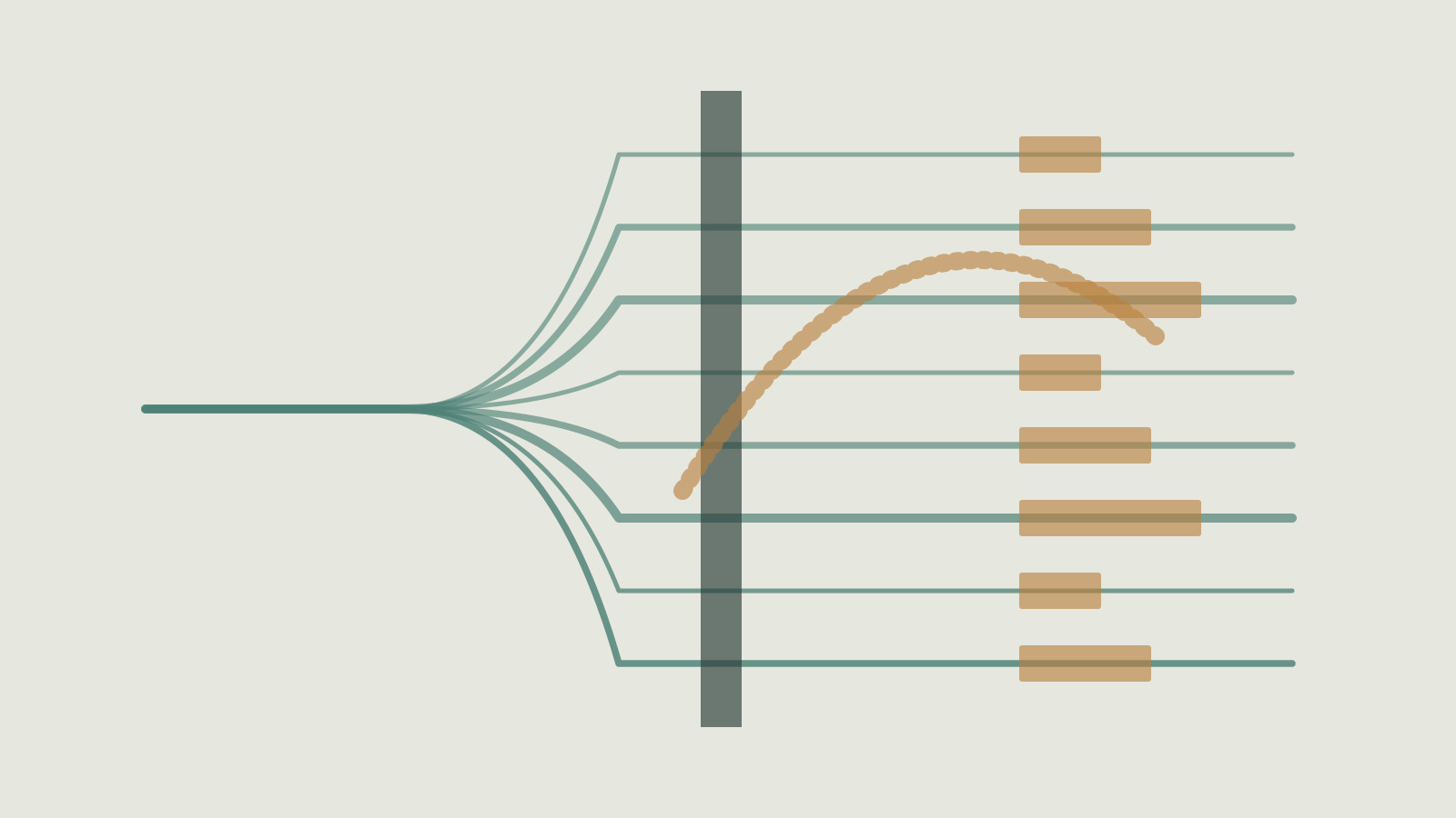 Client-goal isolation: One client goal can leak into a later decision.