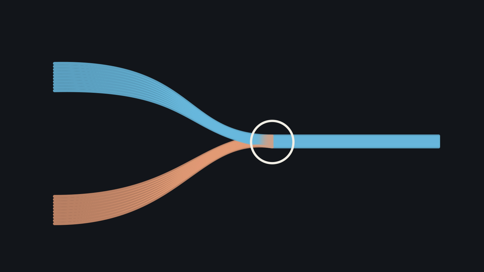 EmbodiedCLBench: Separate learned actions must combine into a new task.