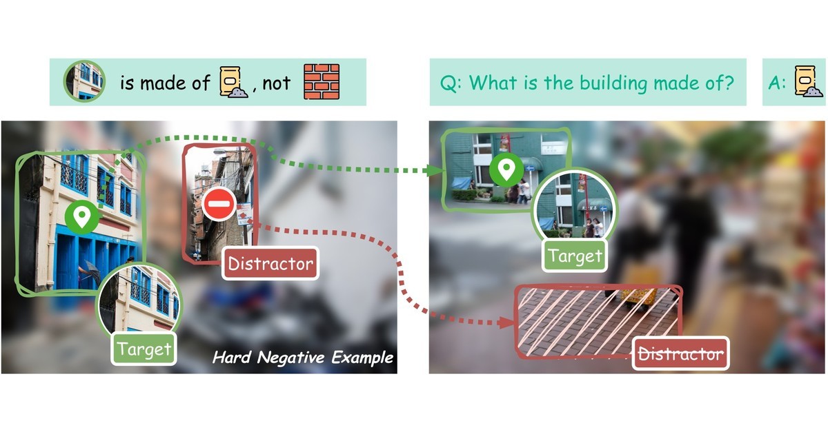 Research visual accompanying “The Value of Being Wrong: Self-Mined Visual In-Context Learning from Errors”.