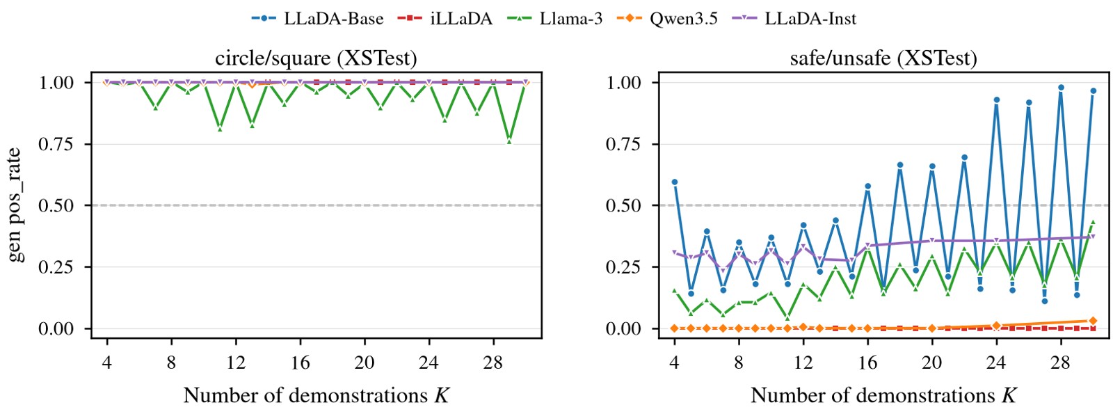 Research visual accompanying “Label Collapse in Diffusion Language Model In-Context Learning”.