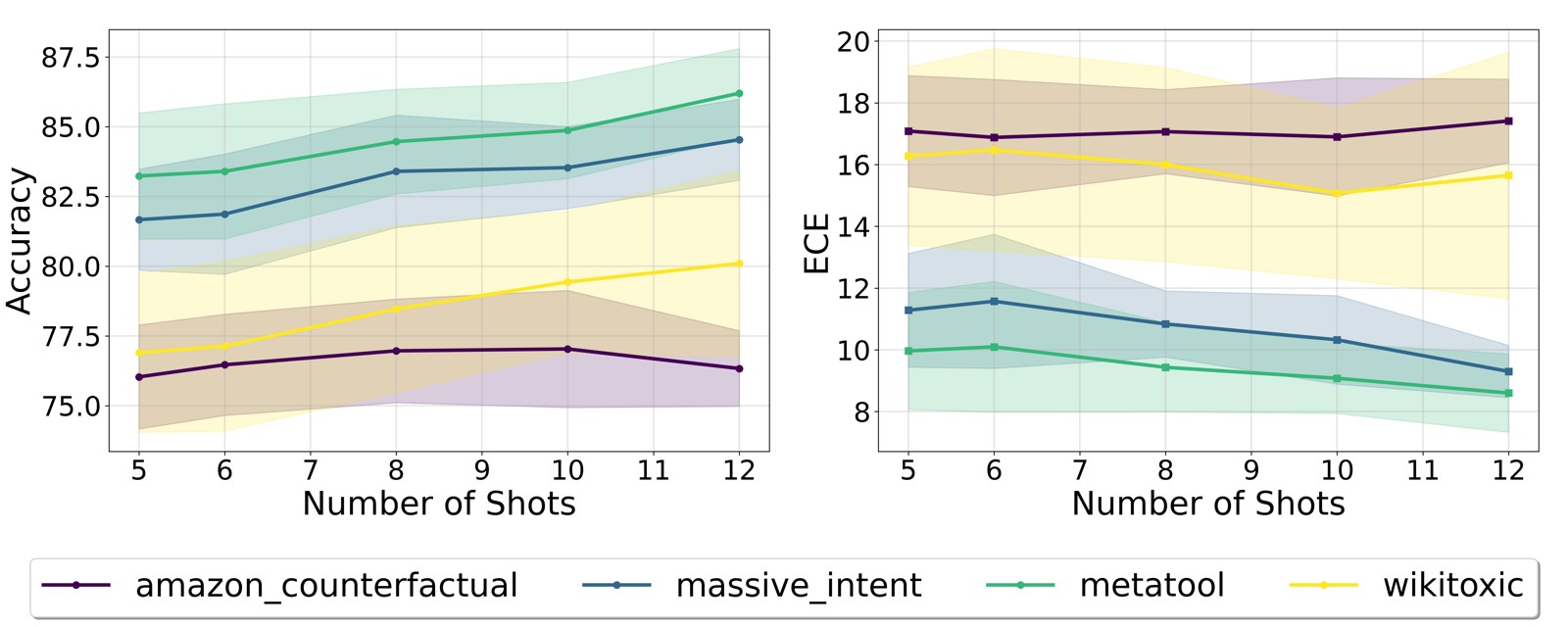 Research visual accompanying “Towards Universal Calibration for In-Context Classification”.