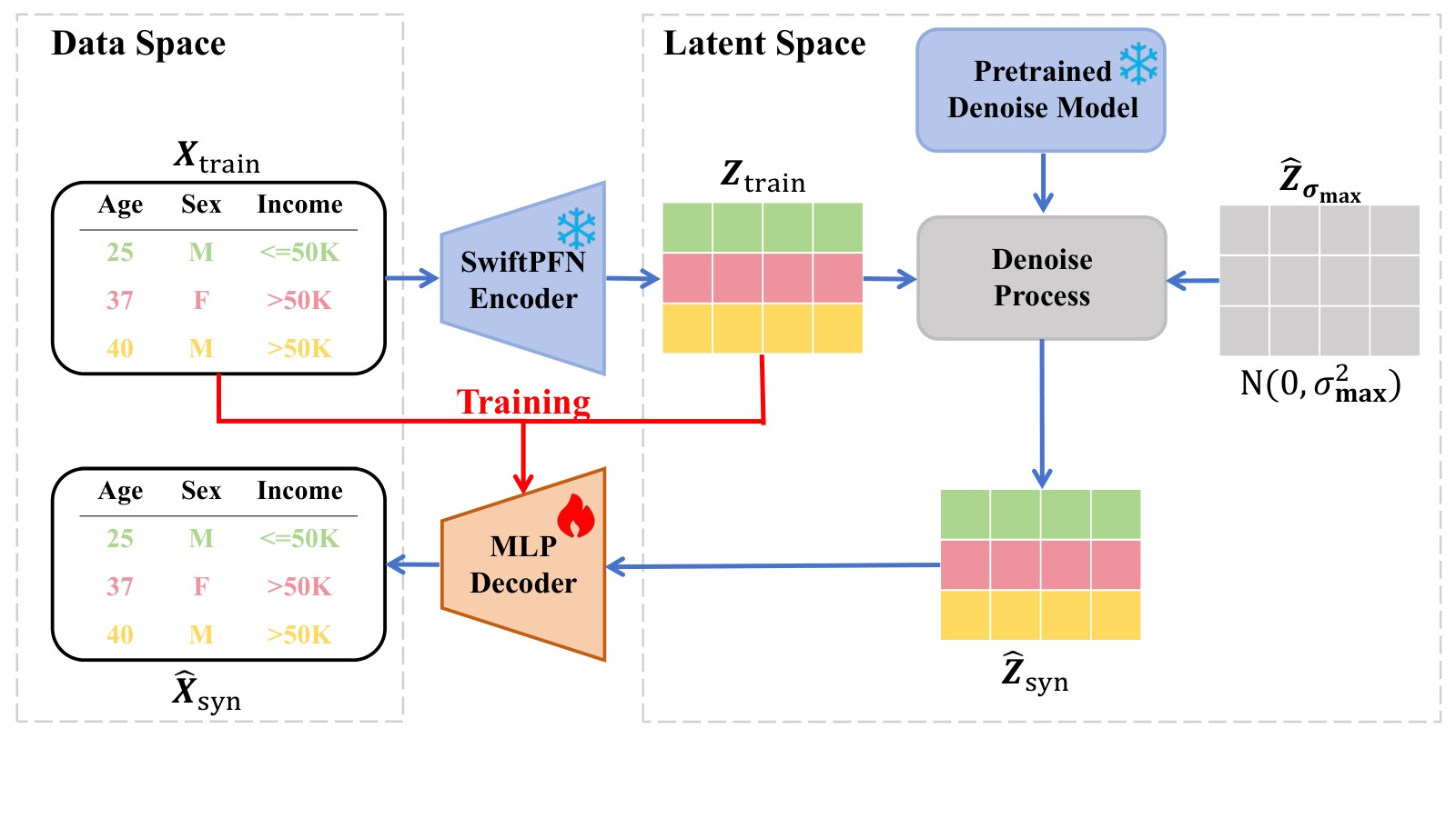Research visual accompanying “TabGift: A Context-Efficient Foundation Model for Tabular Data Generation”.