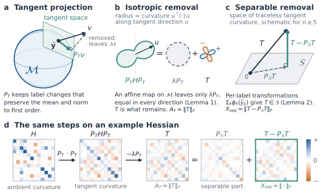 Research visual accompanying “The Standardization Trap: Certifying Joint Label Processing in Tabular Foundation Models”.