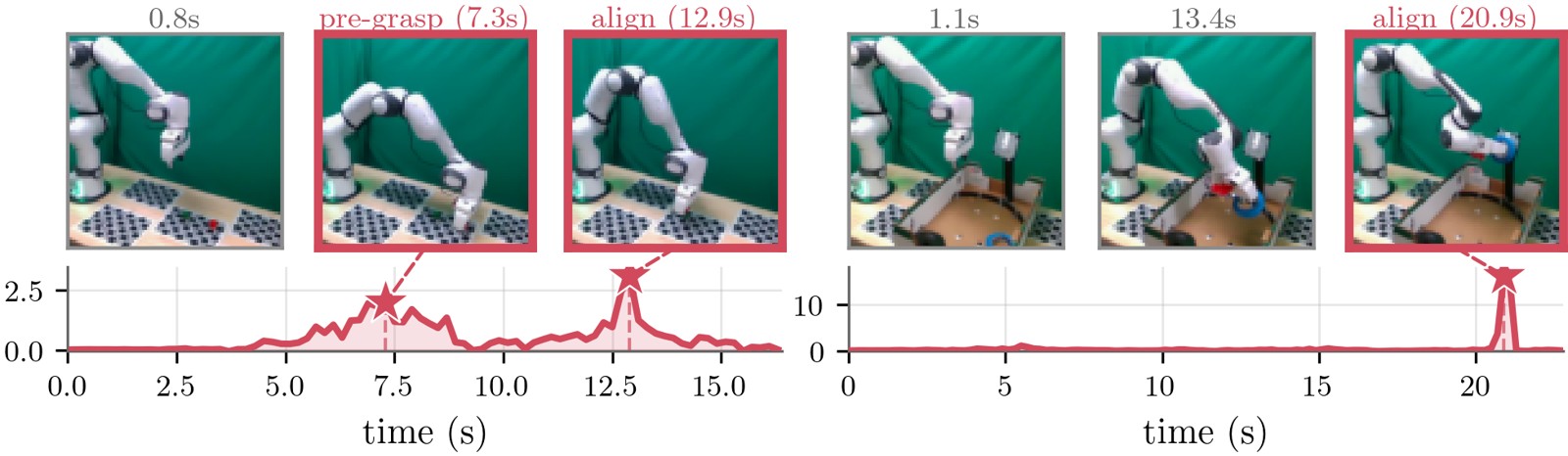 Research visual accompanying “Where Small Mistakes Matter: Quantifying State Criticality for Imitation Learning”.